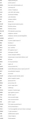 DNA sensing of dendritic cells in cancer immunotherapy